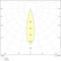 Valonjakokaavio SUPERLED LED-Alasvalo WOW 8W 24°